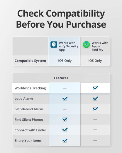 eufy Security SmartTrack Card Bluetooth Item Finder and Key Finder, Works with Apple Find My (iOS Only), Up to 3-Year Battery Life, 2.4mm Thickness, Find your Wallets, Purses (Android Not Supported)