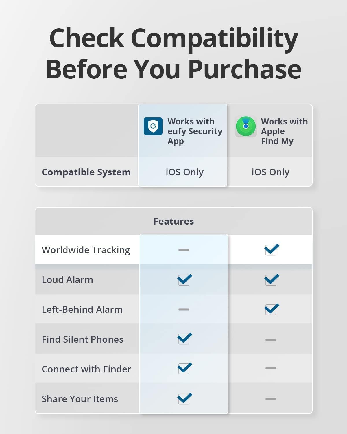 eufy Security SmartTrack Link Bluetooth Item Finder and Key Finder, Works with Apple Find My (iOS Only), Find Your Remote, Luggage, Phone, and More, Water Resistant (Android Not Supported),2 Pack