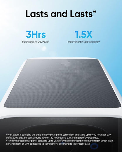 ANKER - S220 SOLOCAM 2PACK