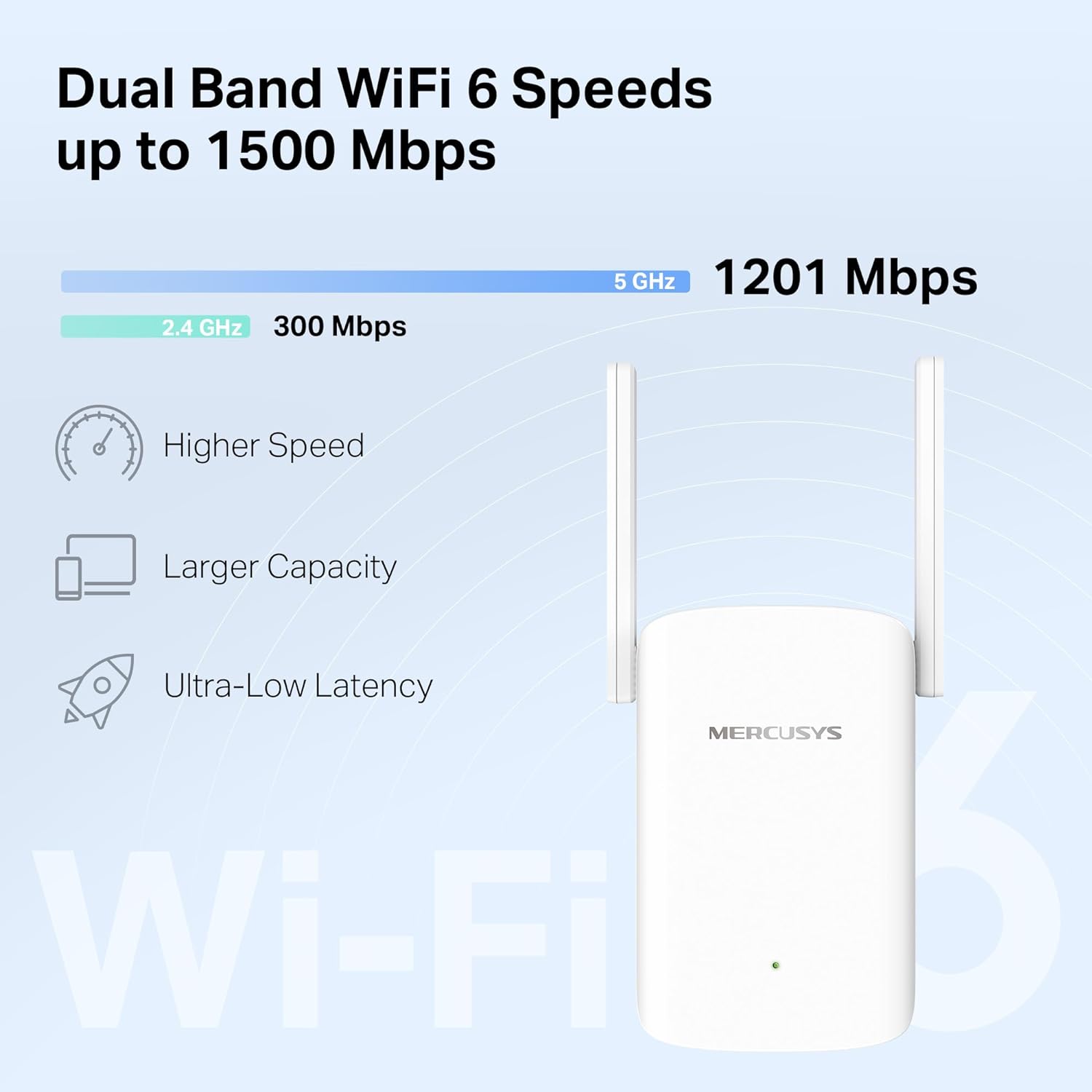 Mercusys AX1500 1500 Mbps Dual Band WiFi 6 Range Extender, Works with Any Router, Built-In Access Point Mode, MERCUSYS App Control, Easy One-Touch Setup (ME60X)