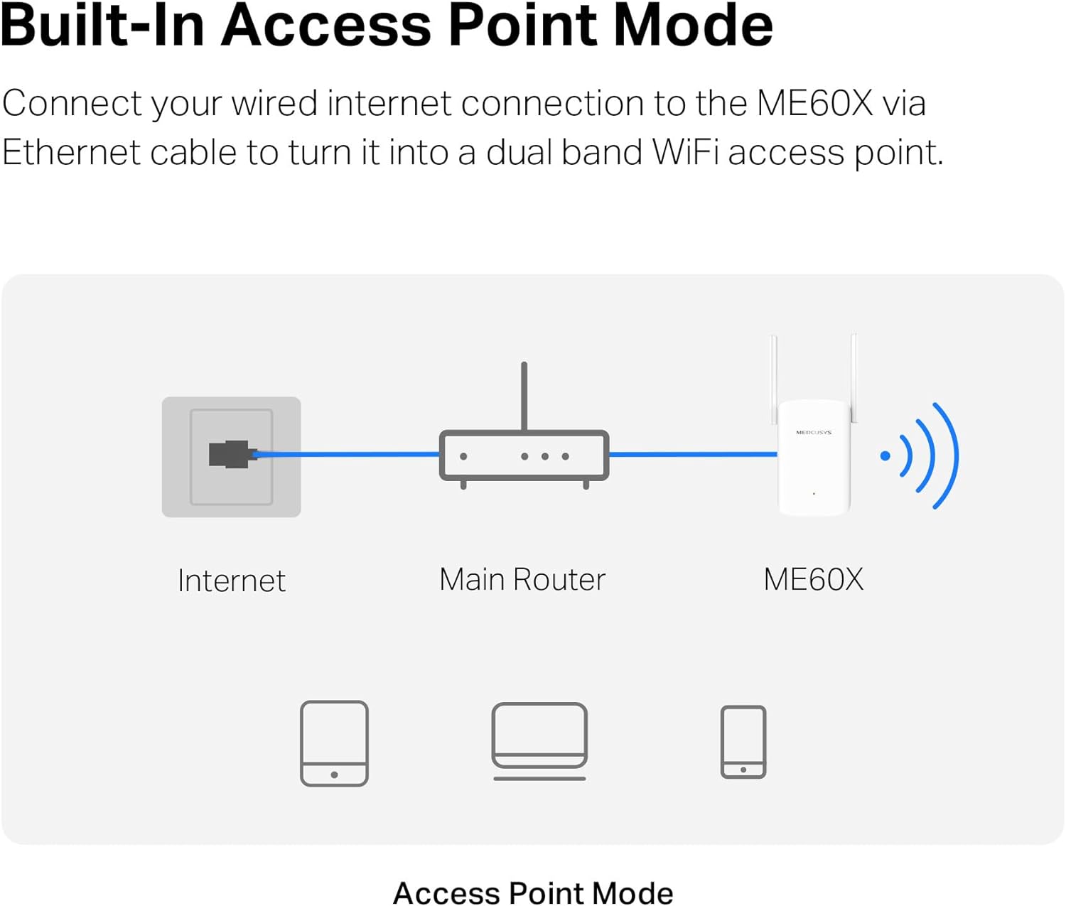 Mercusys AX1500 1500 Mbps Dual Band WiFi 6 Range Extender, Works with Any Router, Built-In Access Point Mode, MERCUSYS App Control, Easy One-Touch Setup (ME60X)