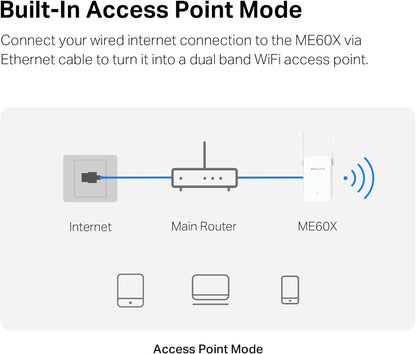 Mercusys AX1500 1500 Mbps Dual Band WiFi 6 Range Extender, Works with Any Router, Built-In Access Point Mode, MERCUSYS App Control, Easy One-Touch Setup (ME60X)