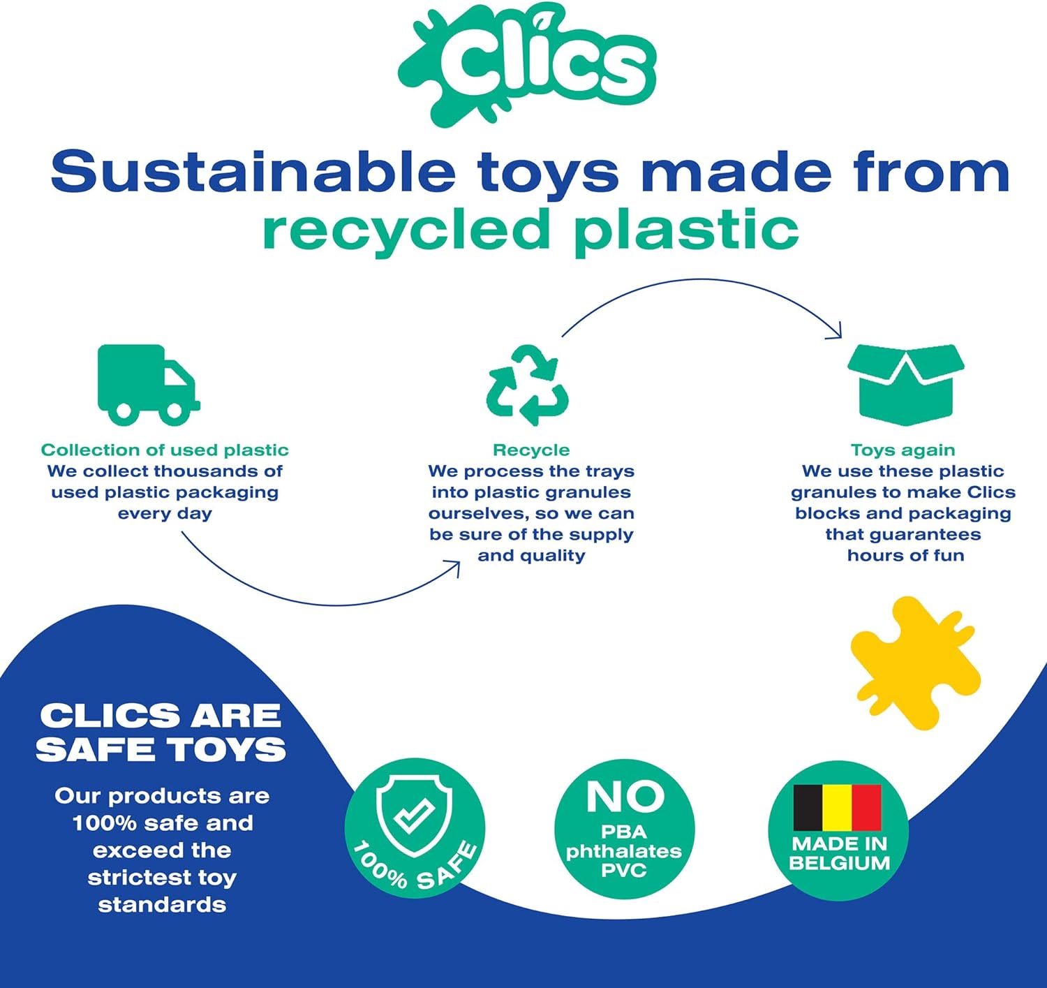 Clics construction toys for children from 3 years, creative educational toys in a 69 piece set, building blocks for girls and boys, Montessori STEM toys, durable toys made from recycled material