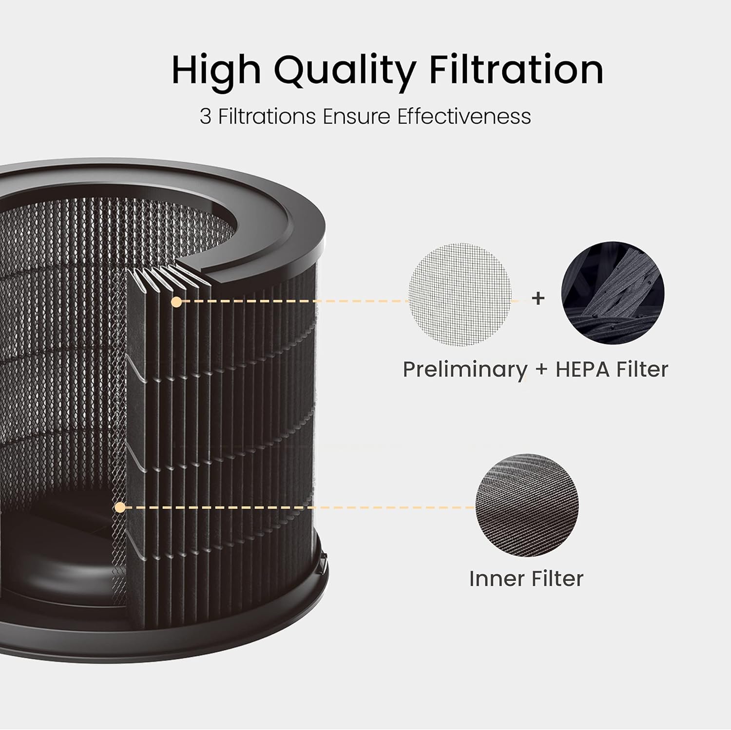 Smartmi Air Purifier P1 Filter (Pollen Allergy)