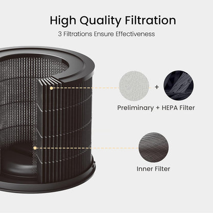 Smartmi Air Purifier P1 Filter (Pollen Allergy)