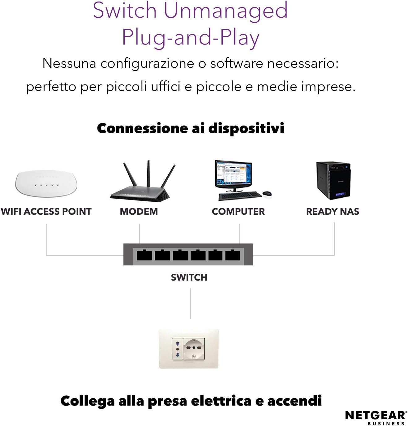 Netgear GS110MX Wireless-N 8 Port Gigabit Unmanaged Switch w.2x10g/Multi Gig Black/Grey 10 Port | 2x 10 GB Uplink
