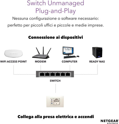 Netgear GS110MX Wireless-N 8 Port Gigabit Unmanaged Switch w.2x10g/Multi Gig Black/Grey 10 Port | 2x 10 GB Uplink