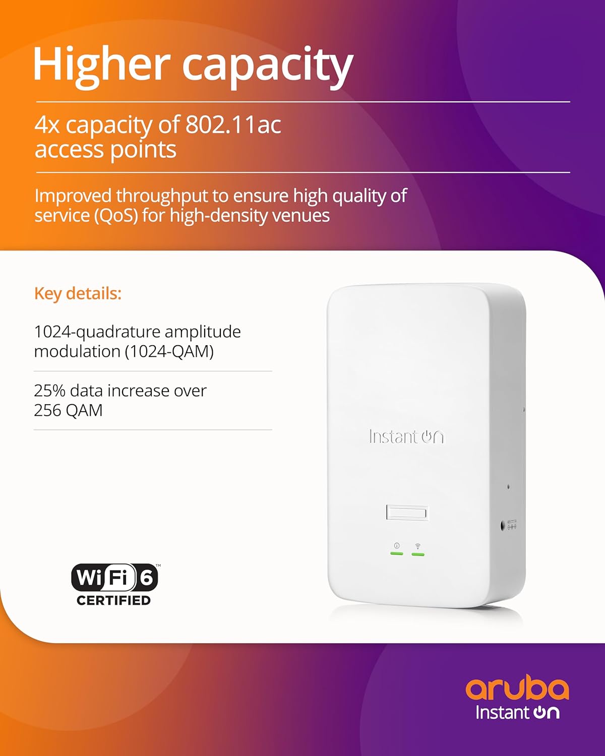 Hpe Networking Instant On Access Point Dual Radio 2x2 WI-Fi 6  Ap22d (nw Ion Ap  Ap22d