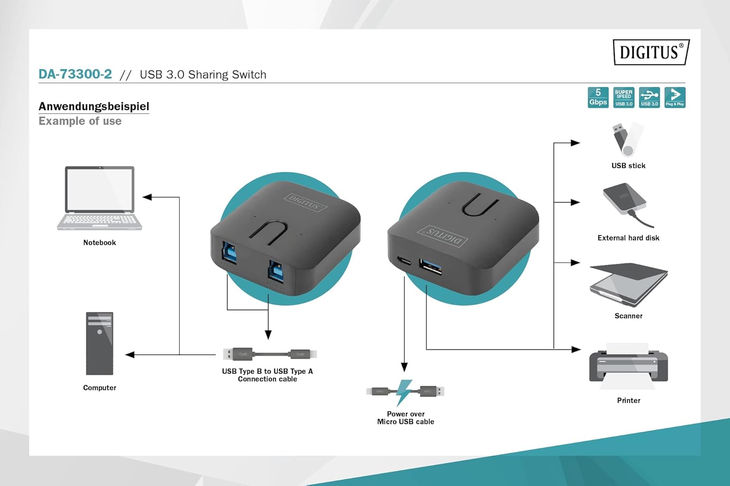 DIGITUS USB 3.0 Sharing Switch HOT Key Conrol, without mains connection