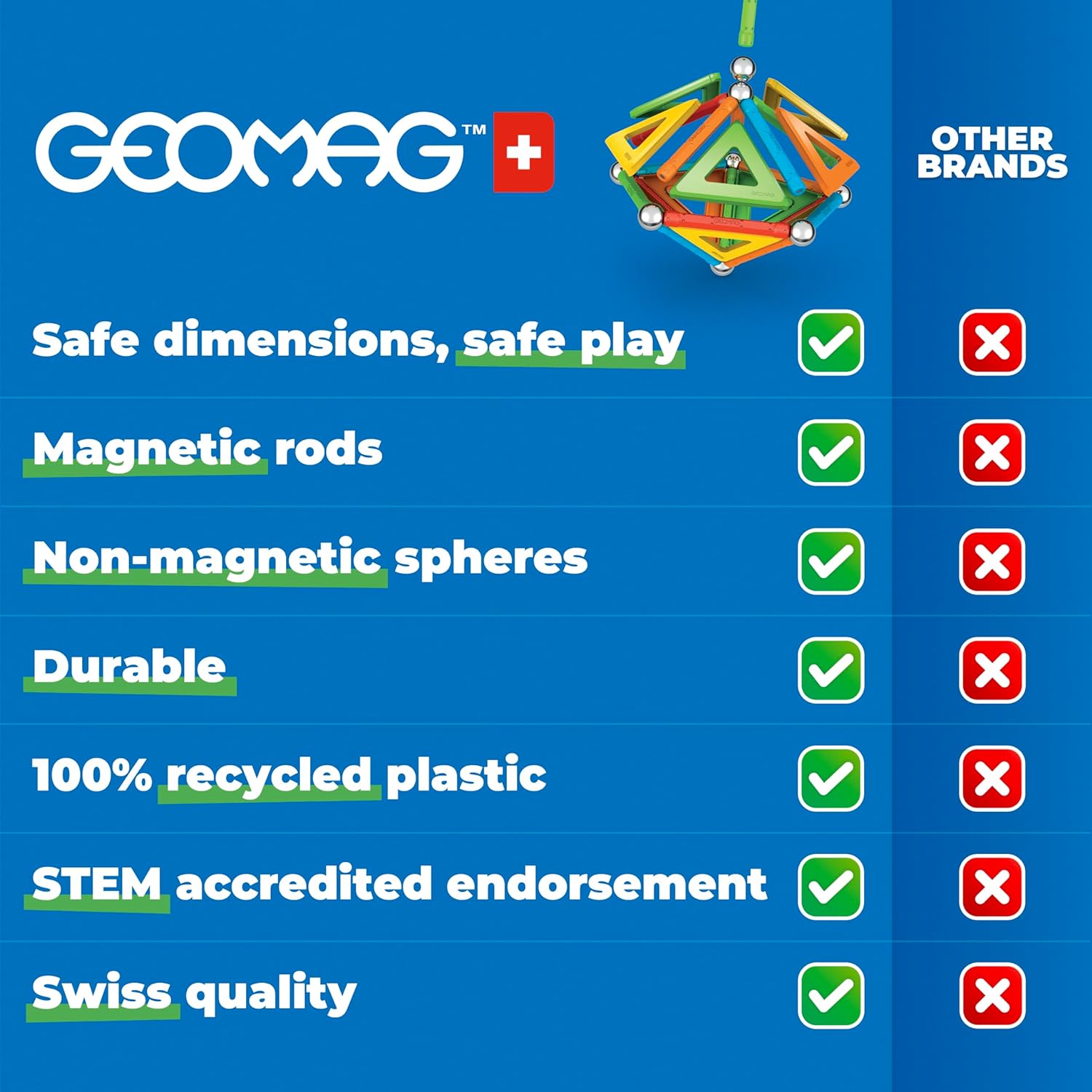 GEOMAG, Recycled Glow, Magnetic Constructions With Glow Effect, Magnetic Bars Glowing in the Dark, 142-Piece Pack, 100% Recycled Plastic
