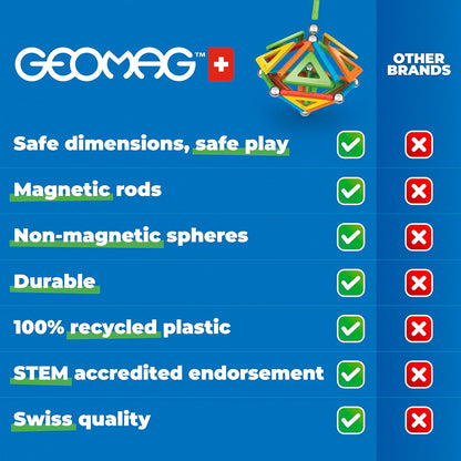 GEOMAG, Recycled Glow, Magnetic Constructions With Glow Effect, Magnetic Bars Glowing in the Dark, 142-Piece Pack, 100% Recycled Plastic