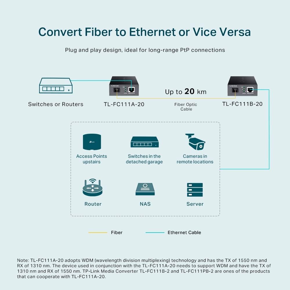 TP-Link Nek FC111A-20 Fiber Converter