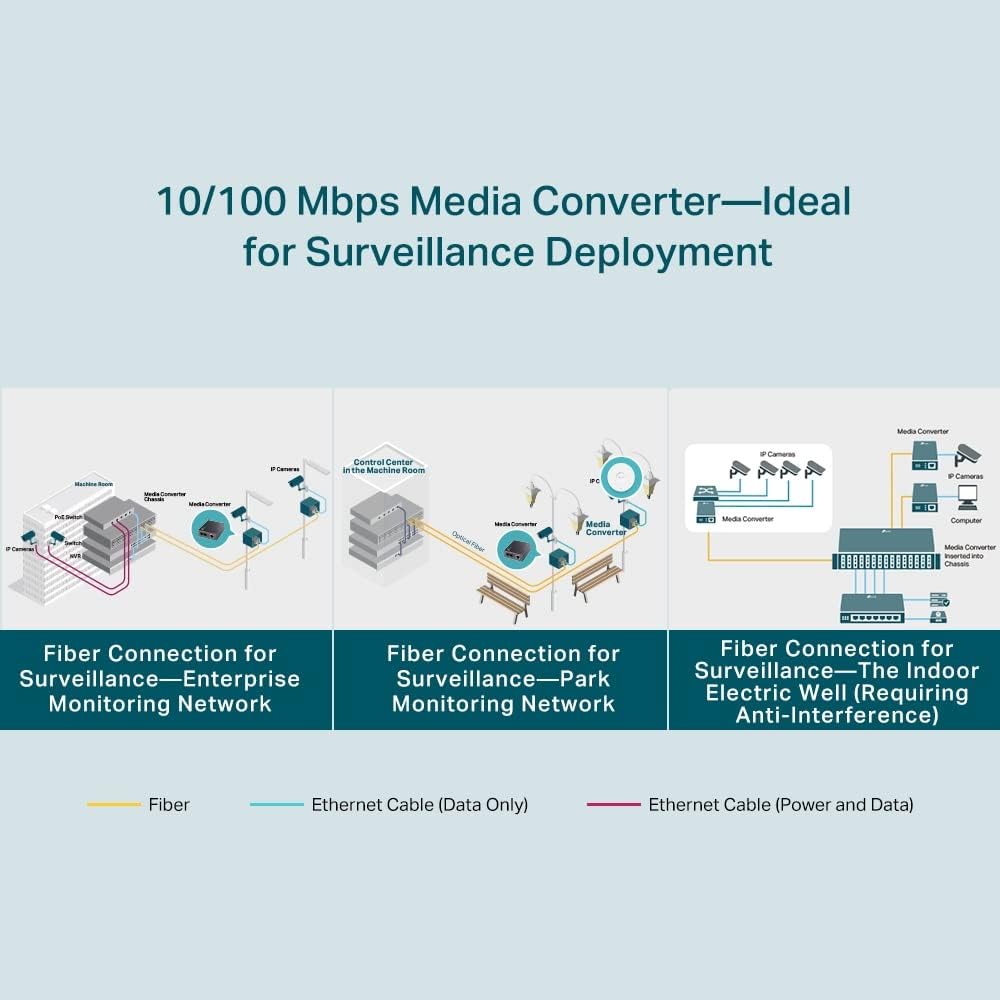 TP-Link Nek FC111A-20 Fiber Converter