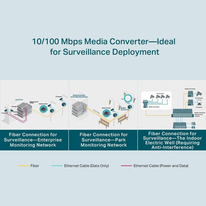 TP-Link Nek FC111A-20 Fiber Converter