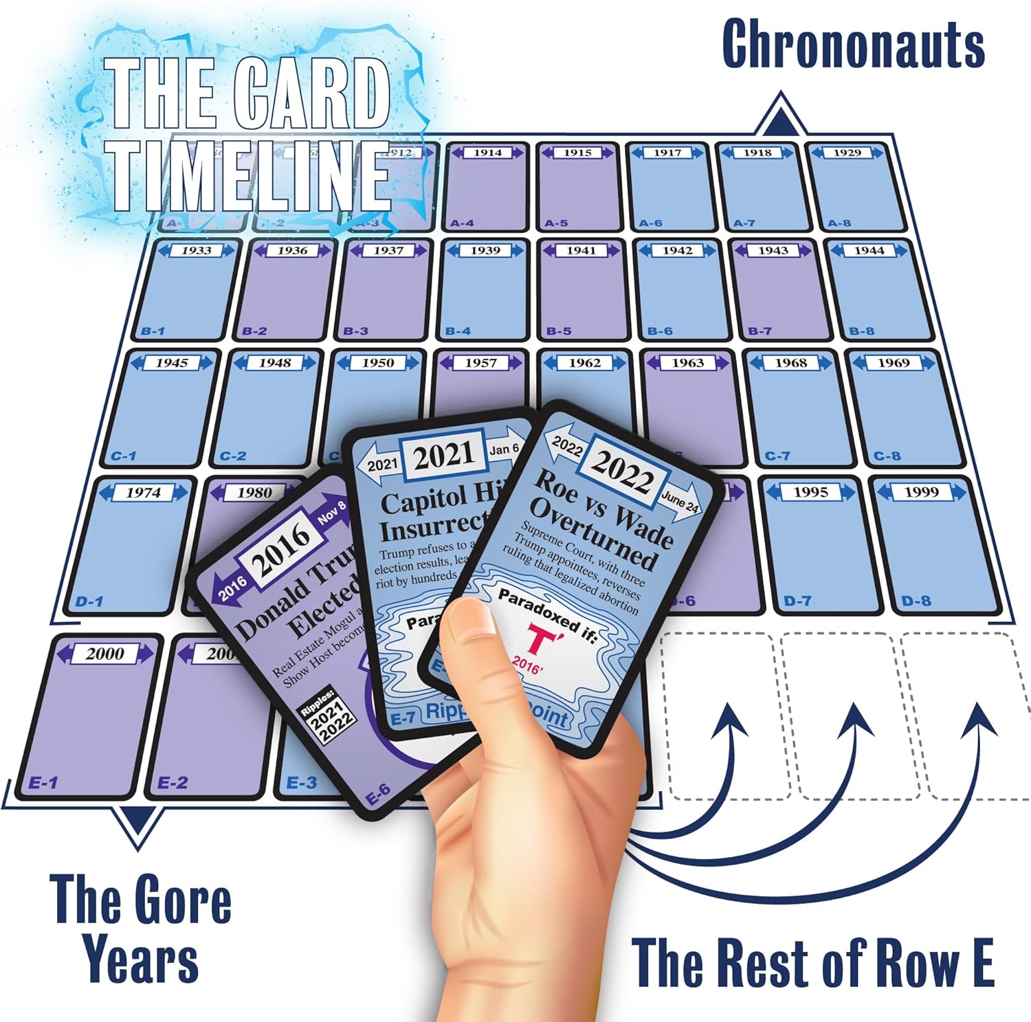 Looney Labs Chrononauts: The Rest of Row E Expansion - Brings The Timeline up to 2022!