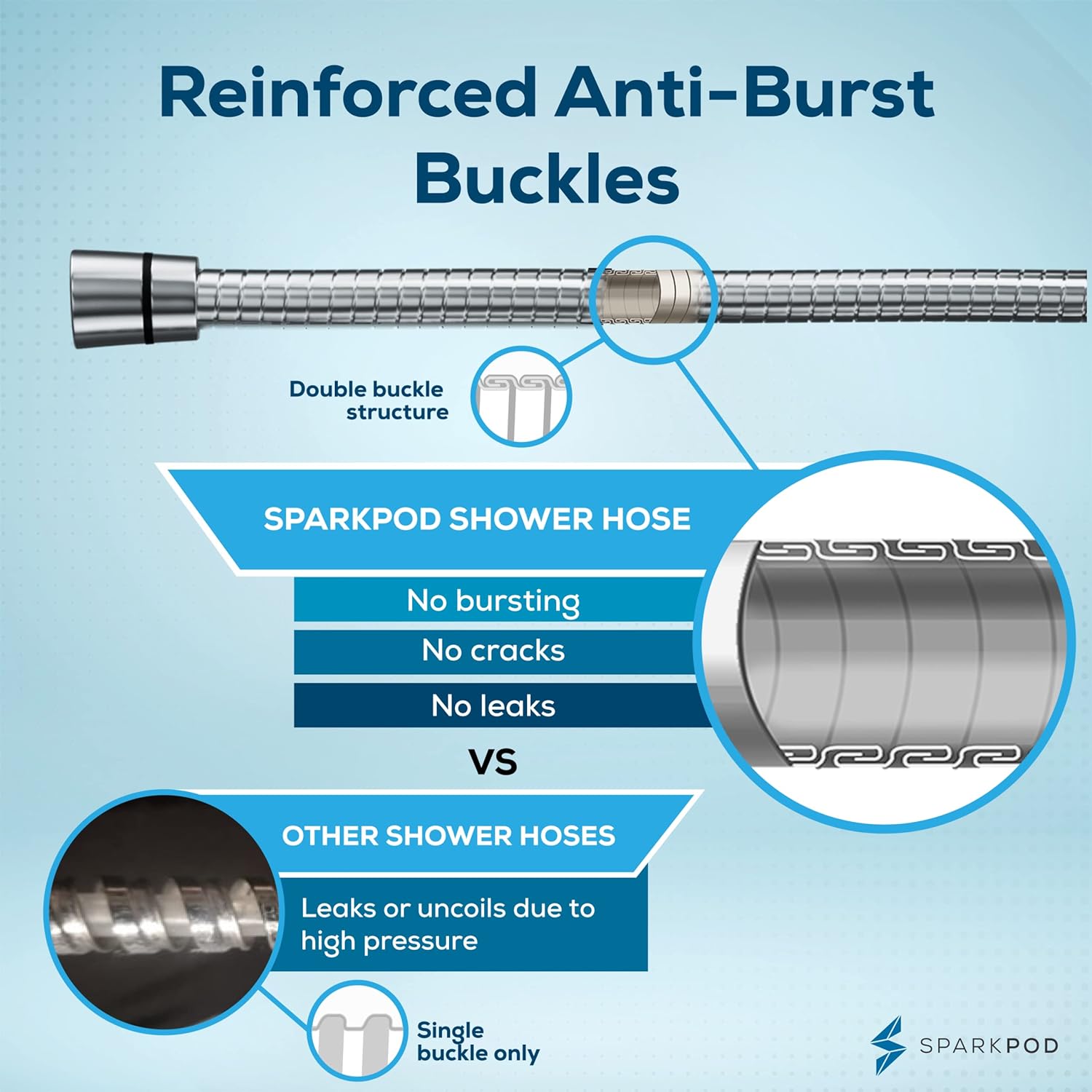 SparkPod Quick Install 118`` Shower Hose Replacement Chrome