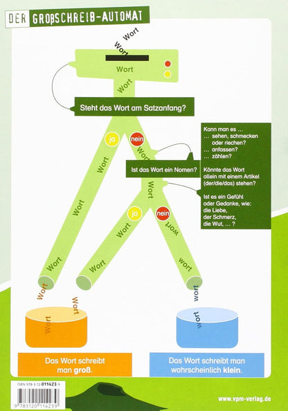ABC Lernlandschaft 2+: Standard-Paket: 5 Arbeitshefte ab Klasse 2 (ABC Lernlandschaft 2+. Ausgabe ab 2014)