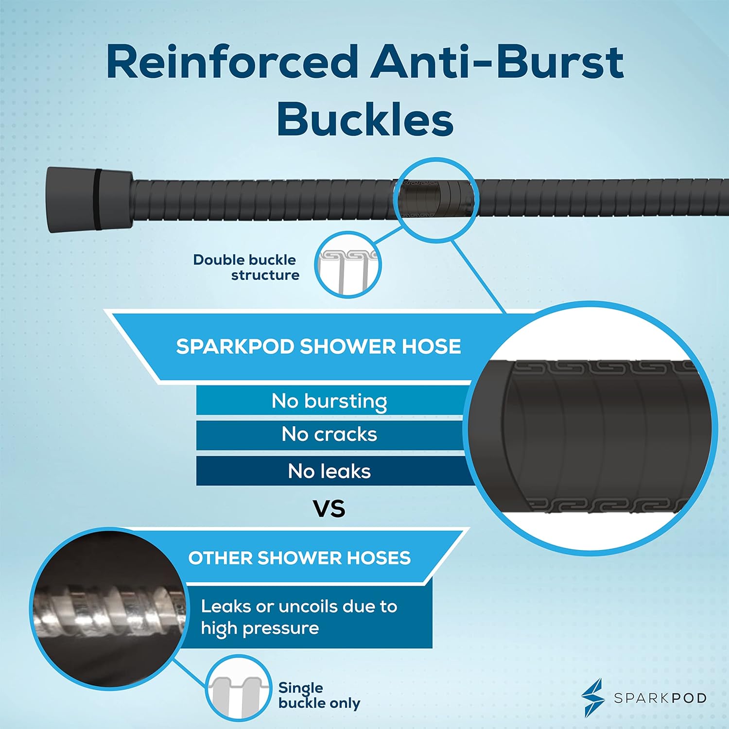 SparkPod Quick Install 79`` Shower Hose Replacement Grey