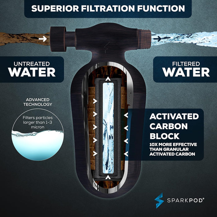 SparkPod Ultra Shower Filter (Bronze)