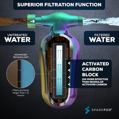 SparkPod Ultra Shower Filter (Rainbow)
