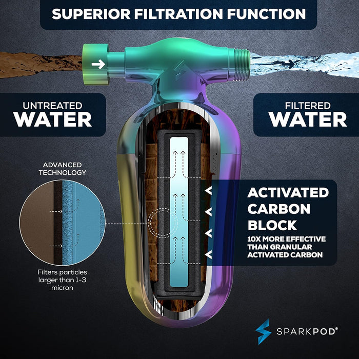 SparkPod Ultra Shower Filter (Rainbow)