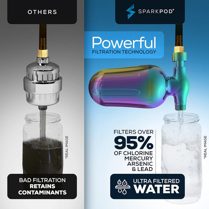 SparkPod Ultra Shower Filter (Rainbow)