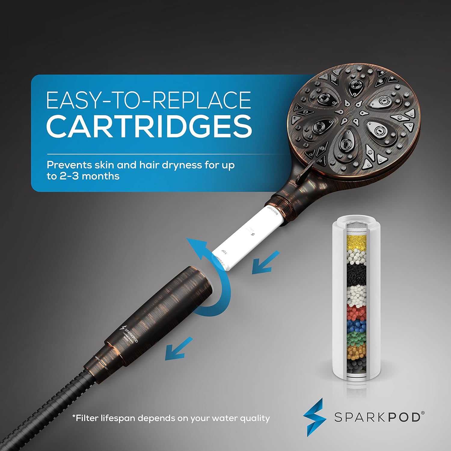 SparkPod High Pressure 5`` Multi Function Filtered Hand Showe