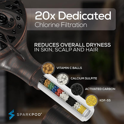 SparkPod High Pressure 5`` Multi Function Filtered Hand Showe