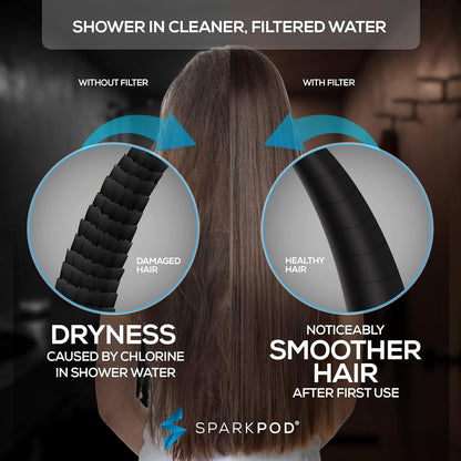 SparkPod High Pressure 5`` Multi Function Filtered Hand Showe