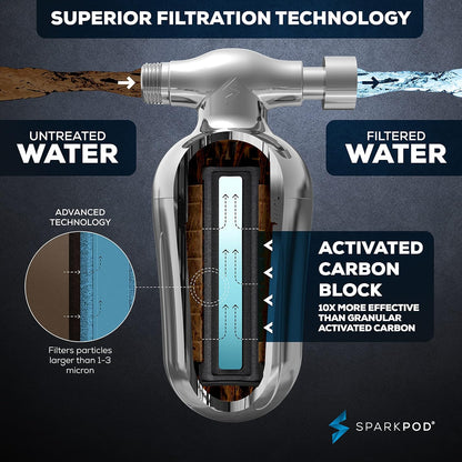 SparkPod Power Shower Filter Cartridge (1 Piece)