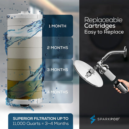 SparkPod Power Shower Filter Cartridge (1 Piece)