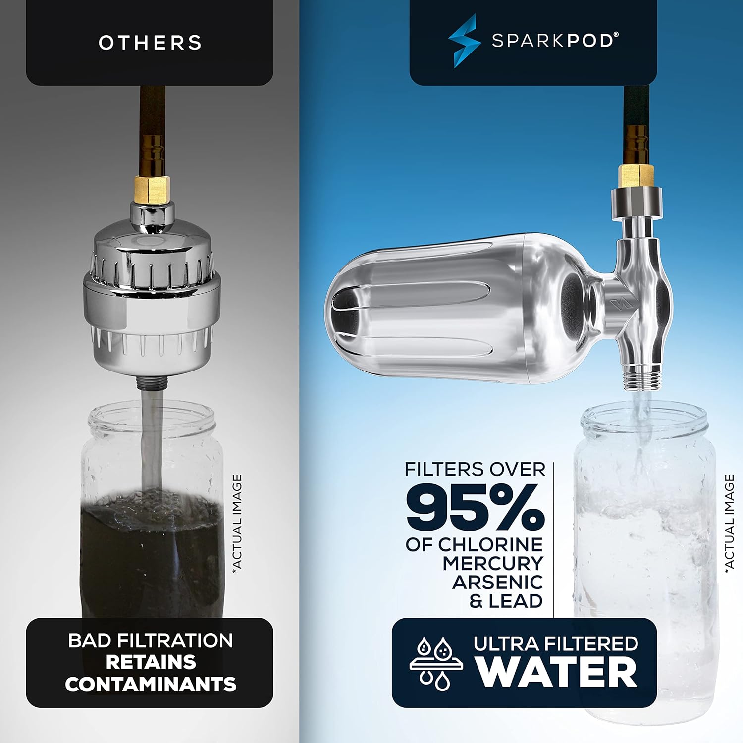 SparkPod Shower Filter Cartridge Pack Of 3