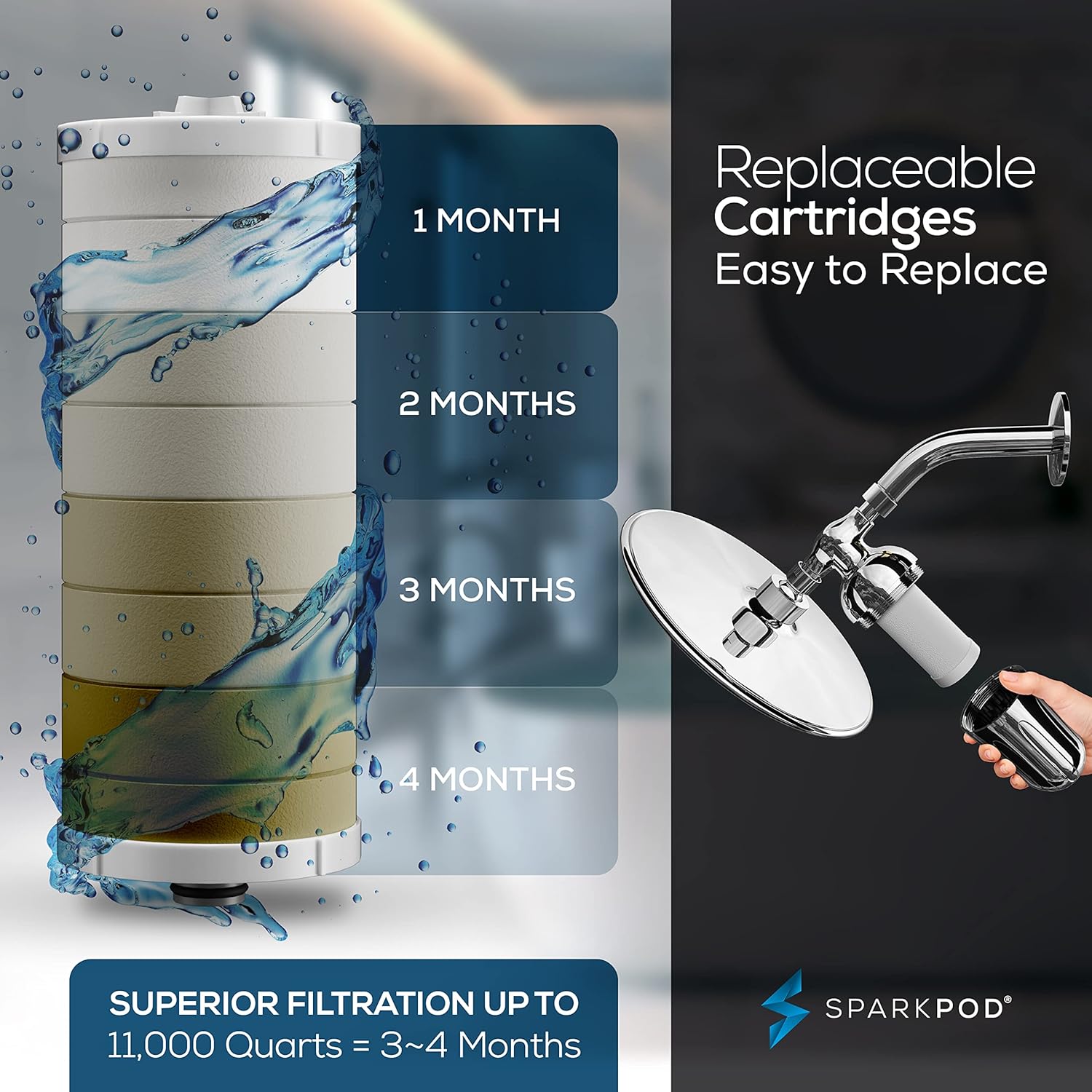 SparkPod Shower Filter Cartridge Pack Of 3