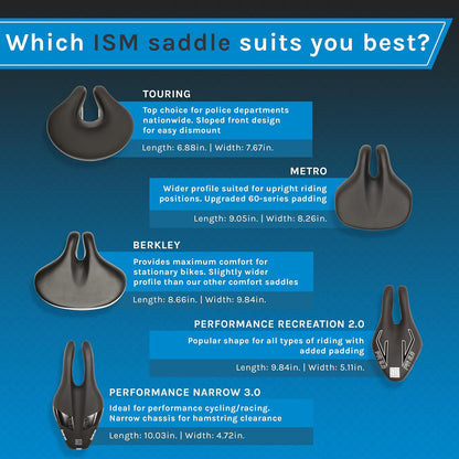 ISM - Touring