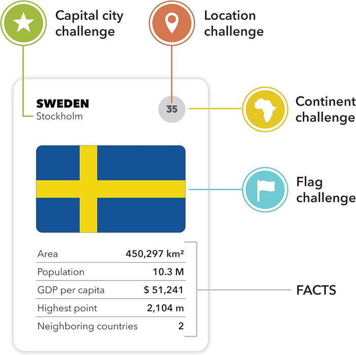 The World Game - Fun Geography Board Game - Educational Game for Kids & Adults - Cool Learning Gift Idea for Teenage Boys & Girls