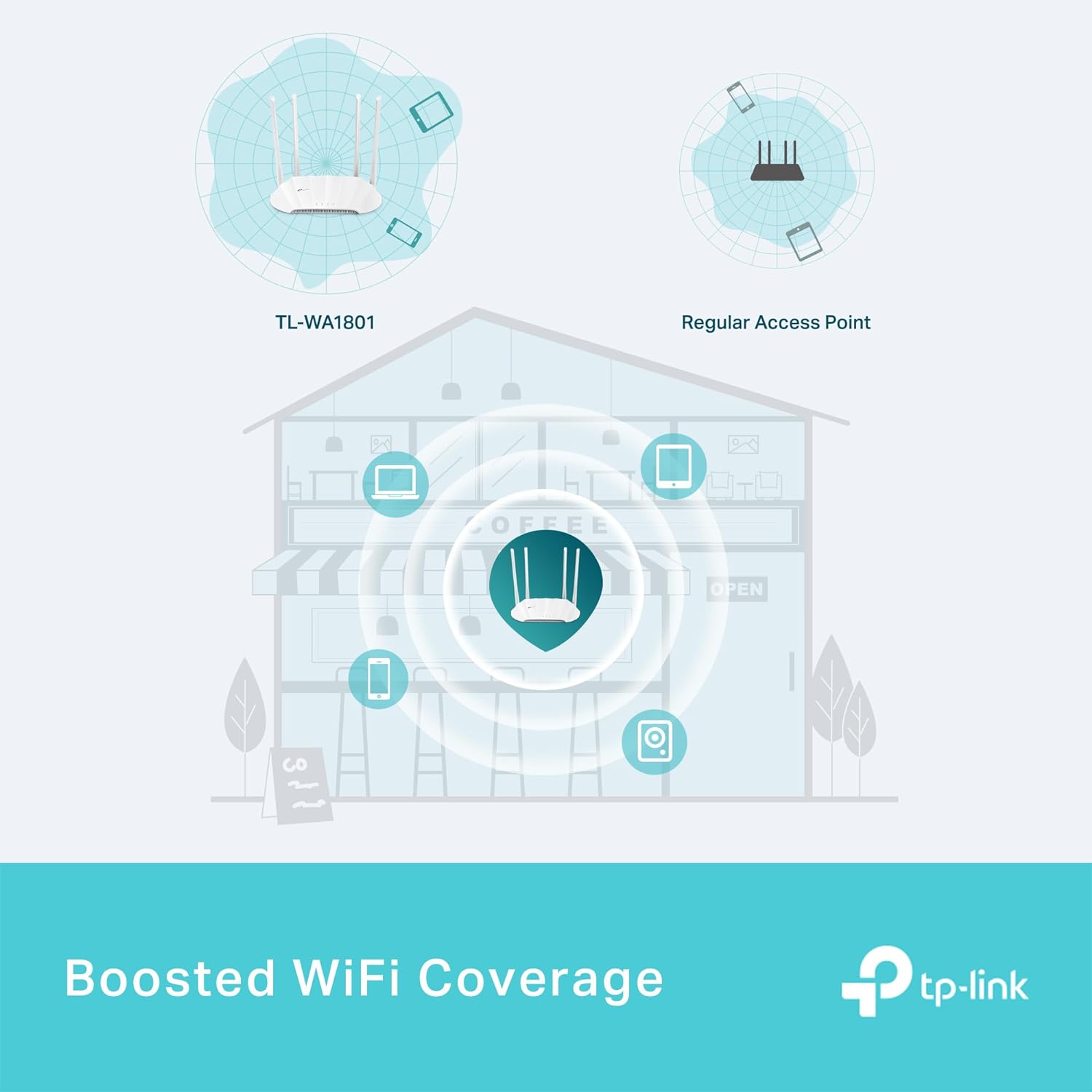 TP-Link Dual Band AX1800 Gigabit Wi-Fi 6 Access Point, Supports Passive PoE, Supports Access Point, Range Extender, Multi-SSID, and Client modes, Boosted Coverage (TL-WA1801