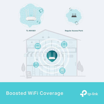 TP-Link Dual Band AX1800 Gigabit Wi-Fi 6 Access Point, Supports Passive PoE, Supports Access Point, Range Extender, Multi-SSID, and Client modes, Boosted Coverage (TL-WA1801