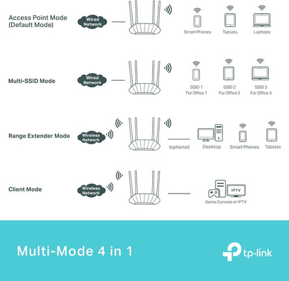 TP-Link Dual Band AX1800 Gigabit Wi-Fi 6 Access Point, Supports Passive PoE, Supports Access Point, Range Extender, Multi-SSID, and Client modes, Boosted Coverage (TL-WA1801