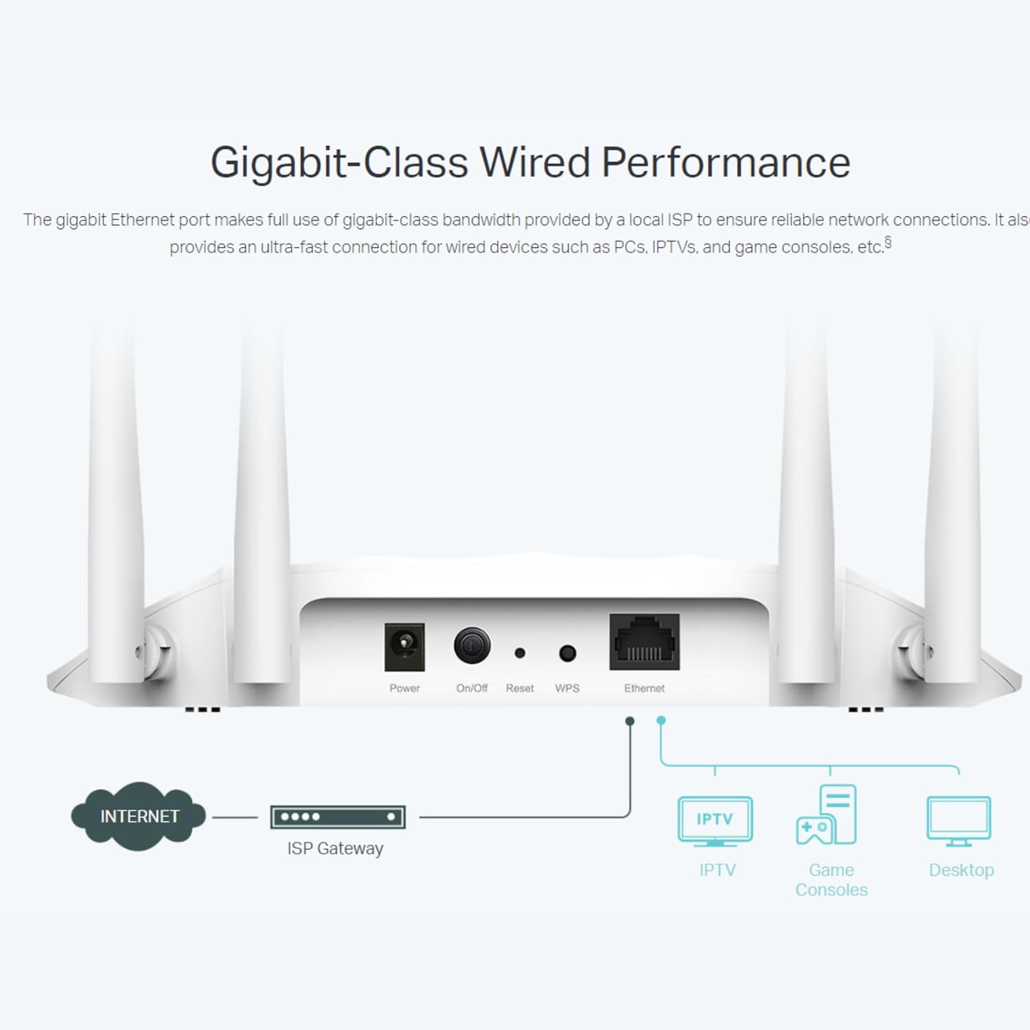TP-Link Dual Band AX1800 Gigabit Wi-Fi 6 Access Point, Supports Passive PoE, Supports Access Point, Range Extender, Multi-SSID, and Client modes, Boosted Coverage (TL-WA1801