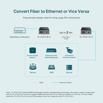 TP-Link Gigabit WDM Media Converter, Auto-negotiation, Extends fiber distance up to 2 km, Plug and play (TL-FC311B-2