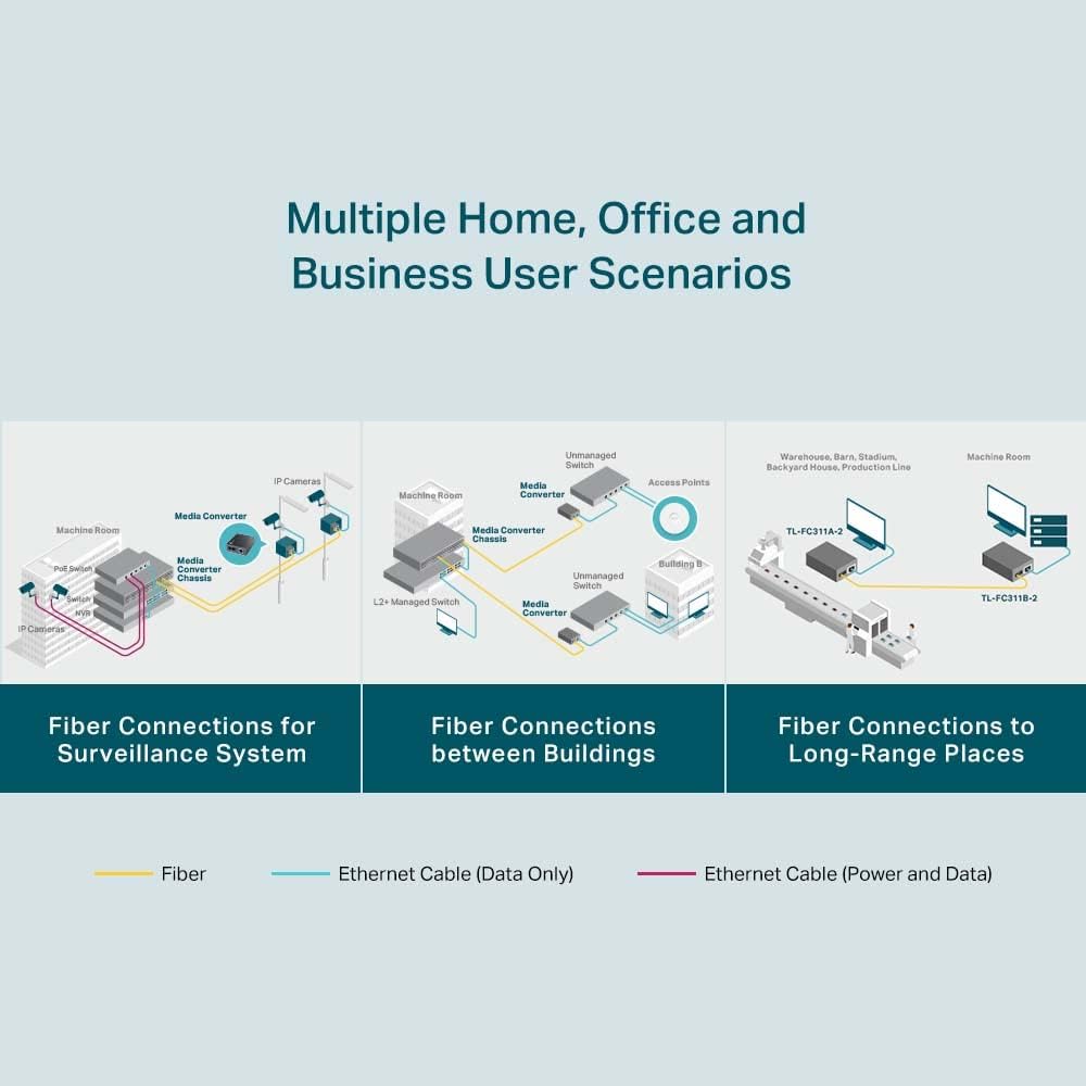 TP-Link Gigabit WDM Media Converter, Auto-negotiation, Extends fiber distance up to 2 km, Plug and play (TL-FC311B-2