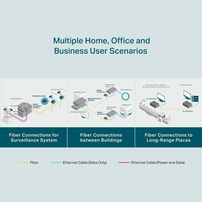 TP-Link Gigabit WDM Media Converter, Auto-negotiation, Extends fiber distance up to 2 km, Plug and play (TL-FC311B-2