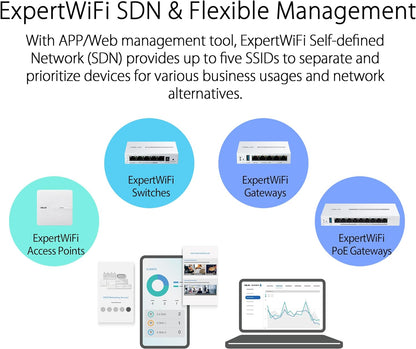 ASUS ExpertWiFi EBG15 - Router Gigabit VPN, 3 Puertos ethernet WAN + 1 USB WAN, prevención de intrusiones IPS, Firewall de Capa 7, Seguridad de Nivel Comercial, gestión centralizada con ExpertWiFi
