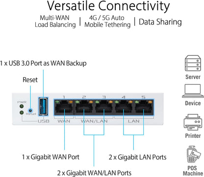 ASUS ExpertWiFi EBG15 - Router Gigabit VPN, 3 Puertos ethernet WAN + 1 USB WAN, prevención de intrusiones IPS, Firewall de Capa 7, Seguridad de Nivel Comercial, gestión centralizada con ExpertWiFi