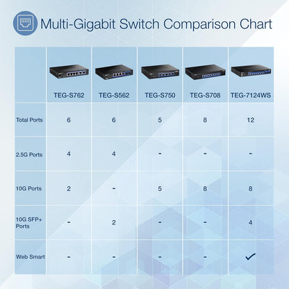 TRENDnet 6-Port Unmanaged Multi-Gig Switch, 4 x 2.5GBASE-T Ports, 2 x 10G SFP+ Ports Fanless, Compact Desktop Design, Metal Housing, Network Ethernet Switch, Lifetime Protection, Black, TEG-S562 4 Port 2.5G + 2 Port SFP+
