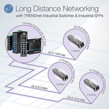 TRENDnet TI-PG62F 6-Port Industrial Gigabit PoE+ Wall-Mounted Front Access Switch