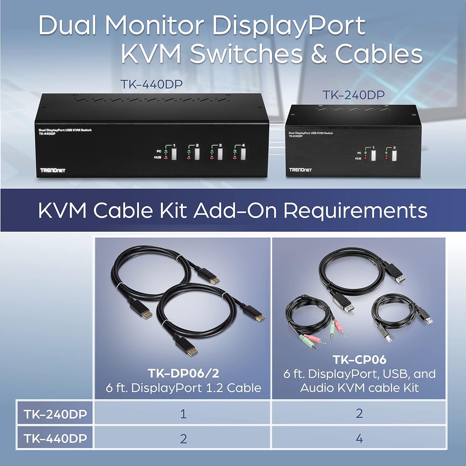TRENDnet 6 ft. Display Port, USB, and Audio KVM Cable Kit, TK-CP06