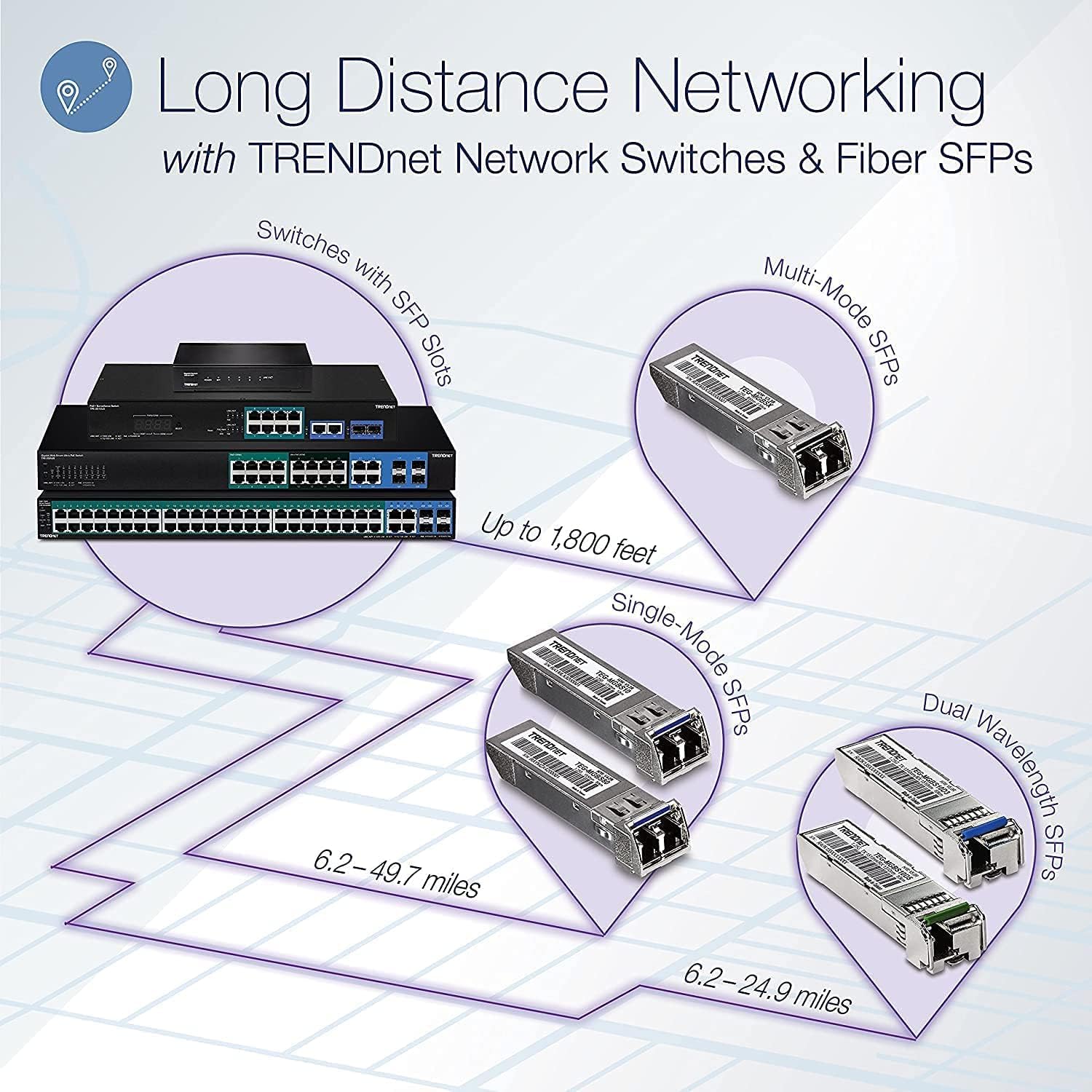 TRENDnet TEG-MGBS20D5 Mini-GBIC Dual Wavelength Single-Mode LC Module 1550(20KM) 1550/1310 20 KM