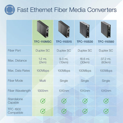 TRENDnet 100Base-TX to 100Base-FX Multi Mode SC Fibre Media Converter (2 km, 1.2 miles), Fibre to Ethernet Converter, RJ-45 Port, Fibre Port, Wall Mountable, TFC-110MSC