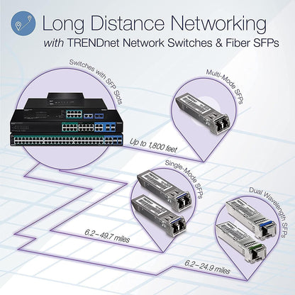 TRENDnet Switch Zubehor Mini-GBIC LC Module 1310 4